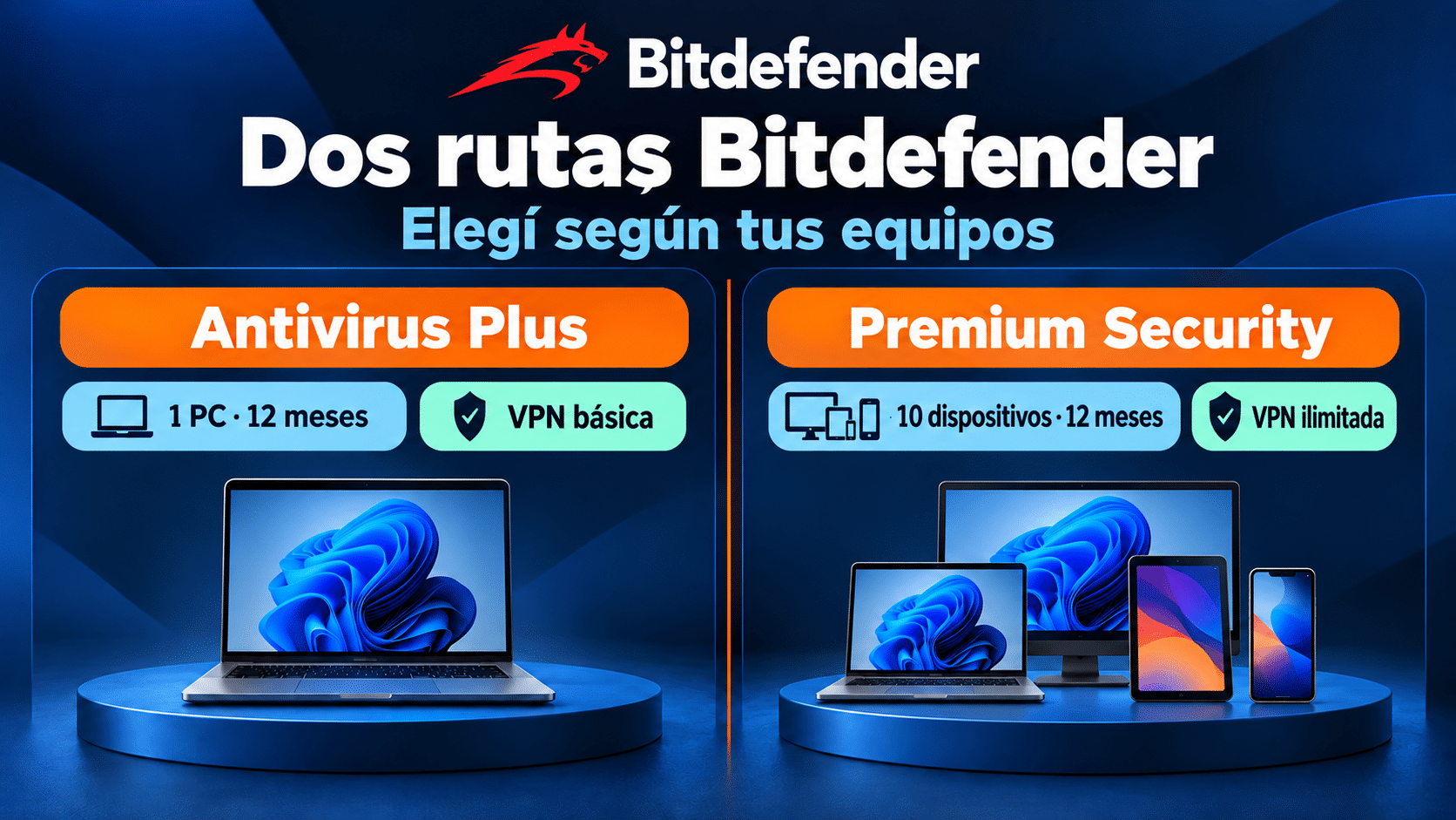 Antivirus Plus: una PC; Premium Security: diez dispositivos y VPN ilimitada