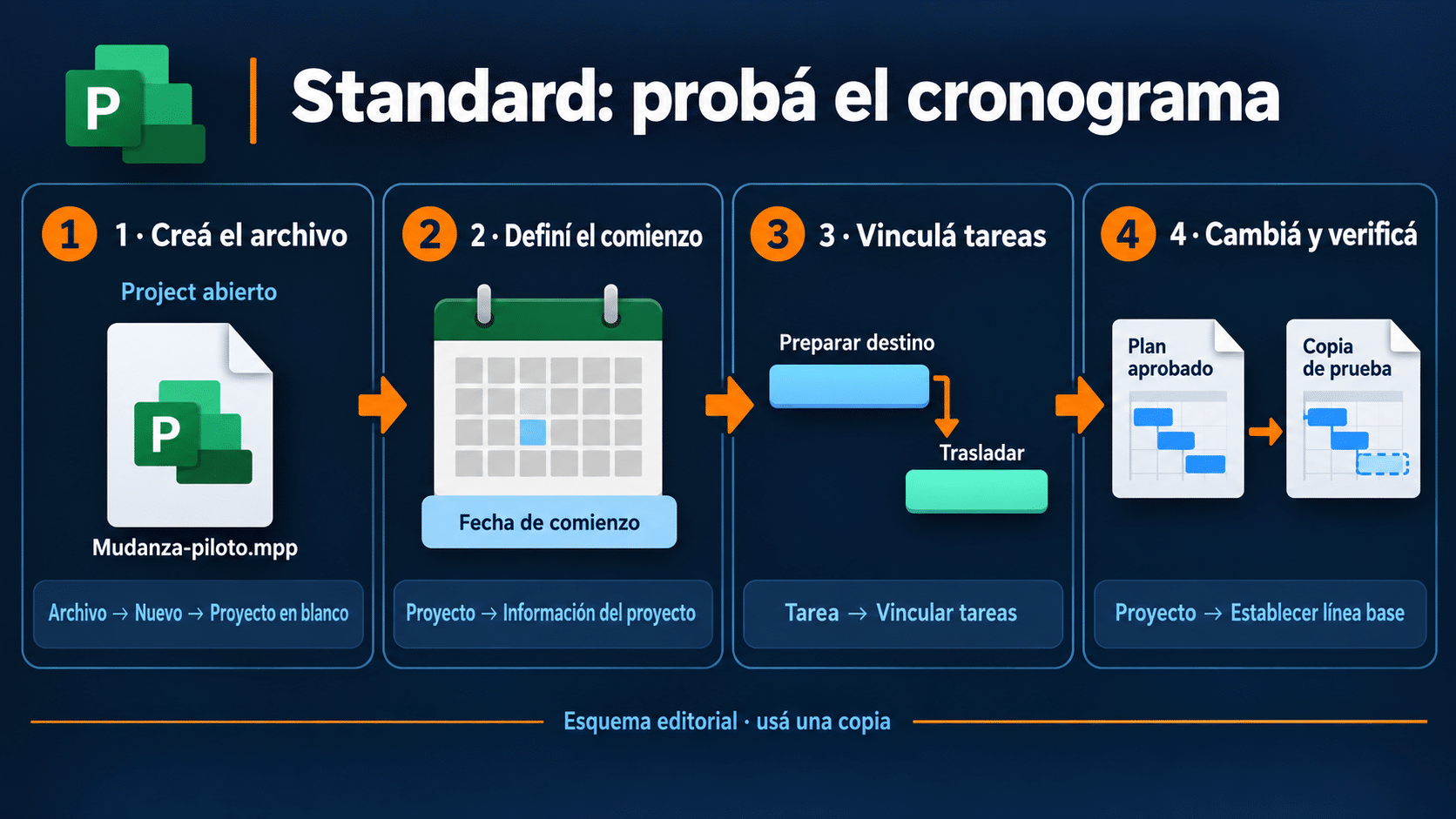 Project Standard: proyecto en blanco, fecha inicial, relaciones y línea base