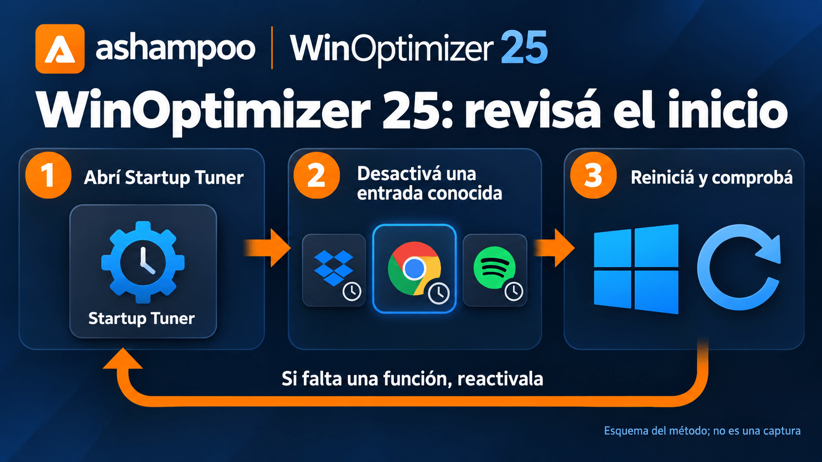 Método de WinOptimizer 25 para revisar programas al inicio y comprobar el cambio