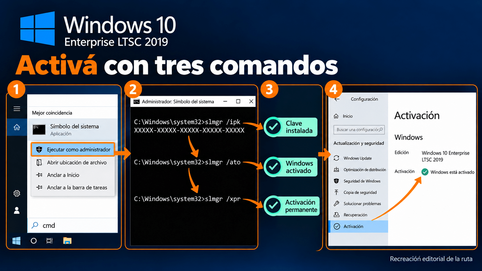 Activar Windows 10 Enterprise LTSC 2019: Símbolo del sistema como administrador, slmgr /ipk con la clave, slmgr /ato y slmgr /xpr con la activación permanente