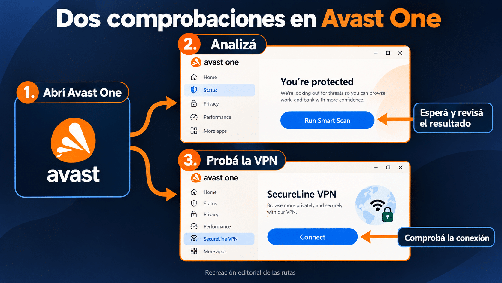 Avast One: abrir Status Run Smart Scan y SecureLine VPN Connect