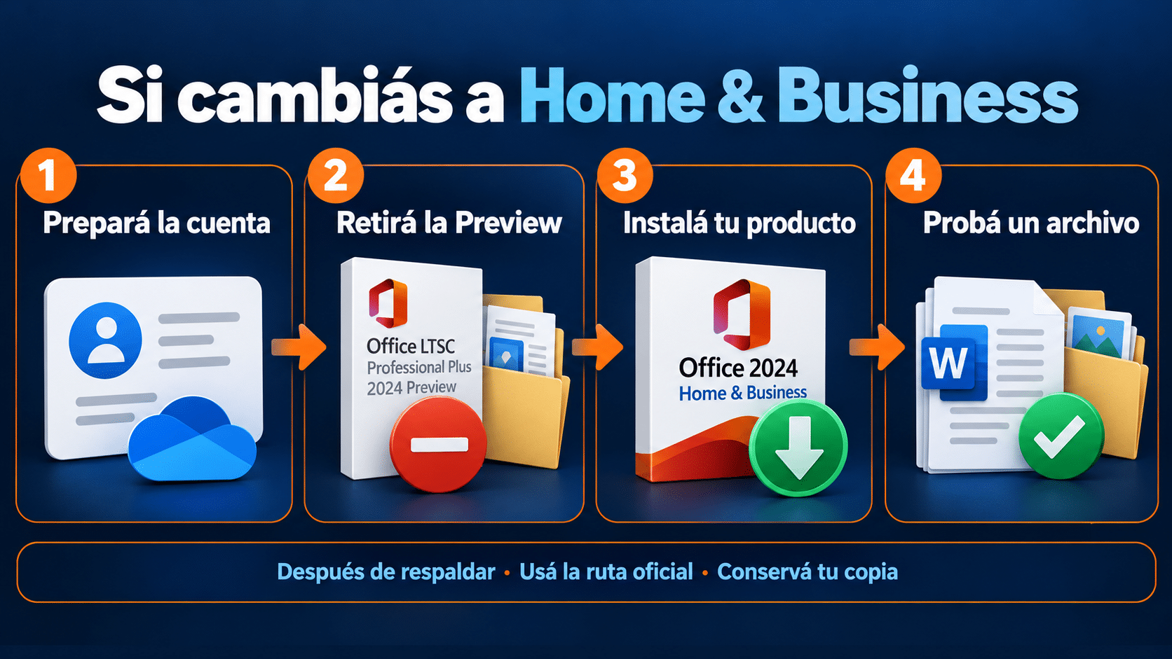 Cambio a Home Business: cuenta, instalación correspondiente y prueba de archivo