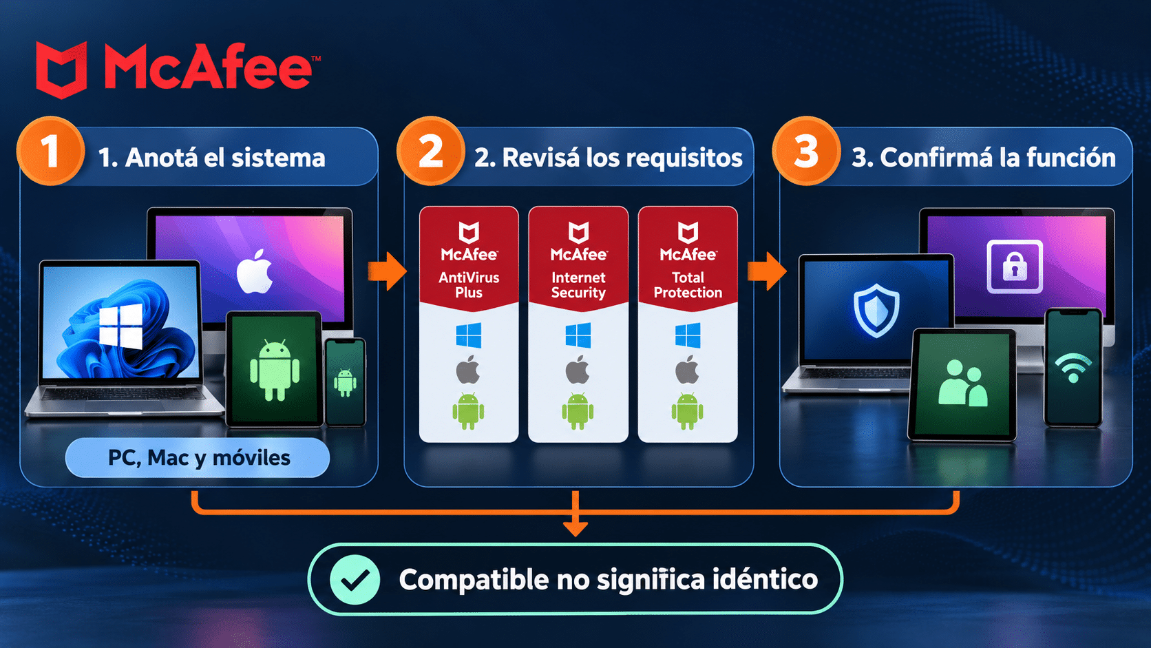 No atribuir funciones idénticas a cada plataforma en planes McAfee