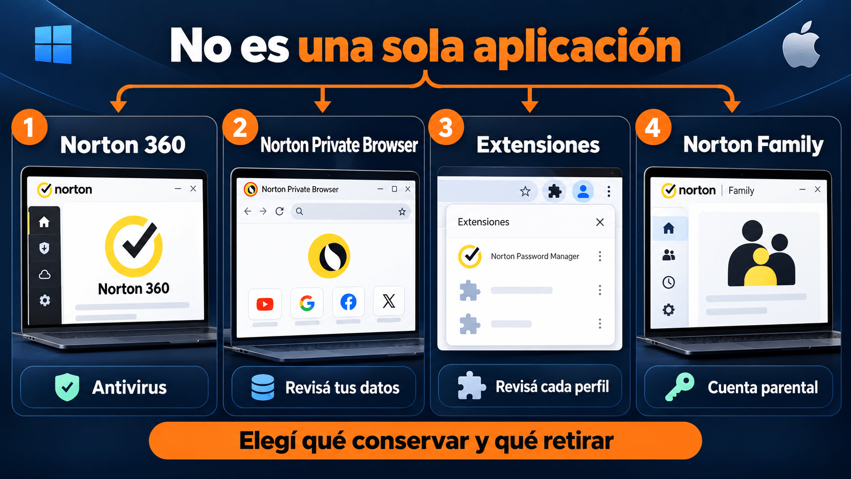 Antivirus, navegador, extensiones y Norton Family se revisan por separado