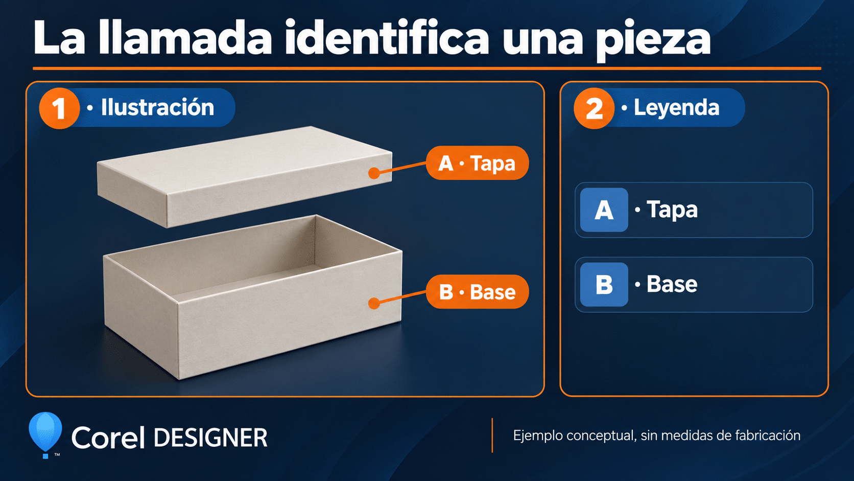 Lámina conceptual de tapa y base con llamadas A y B y leyenda correspondiente