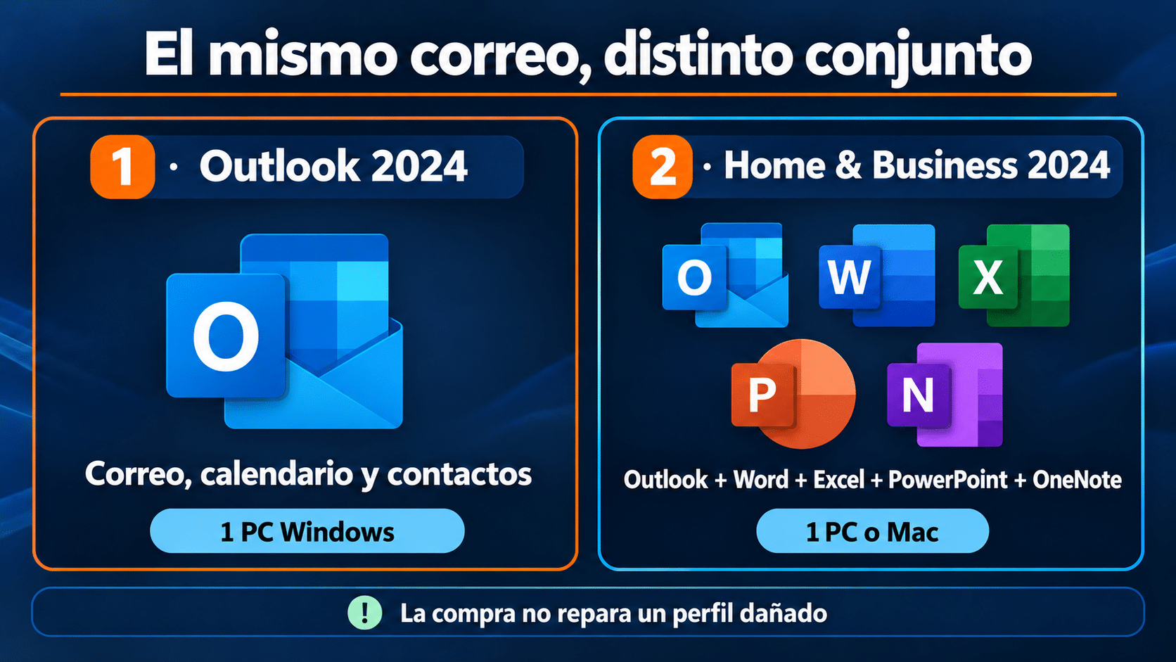 Comparación de Outlook 2024 independiente y Office Home and Business 2024