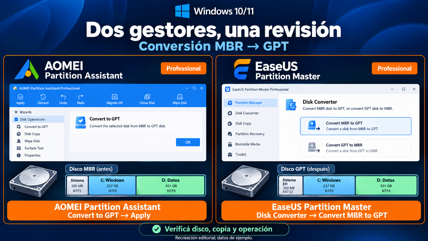 Comparación de los recorridos de conversión AOMEI y EaseUS