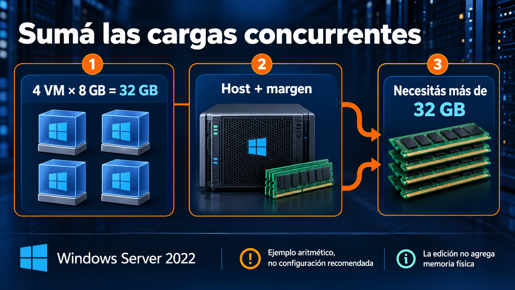 Separación de recursos del host y las máquinas virtuales
