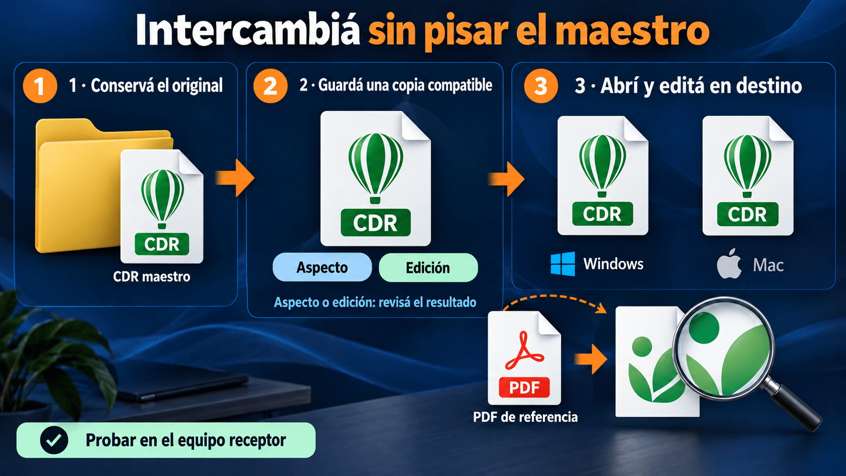 Intercambio CDR entre Windows y Mac: maestro, copia y referencia