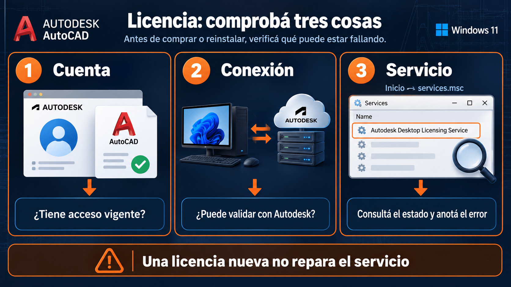Cuenta, conexión y Autodesk Desktop Licensing Service en el diagnóstico