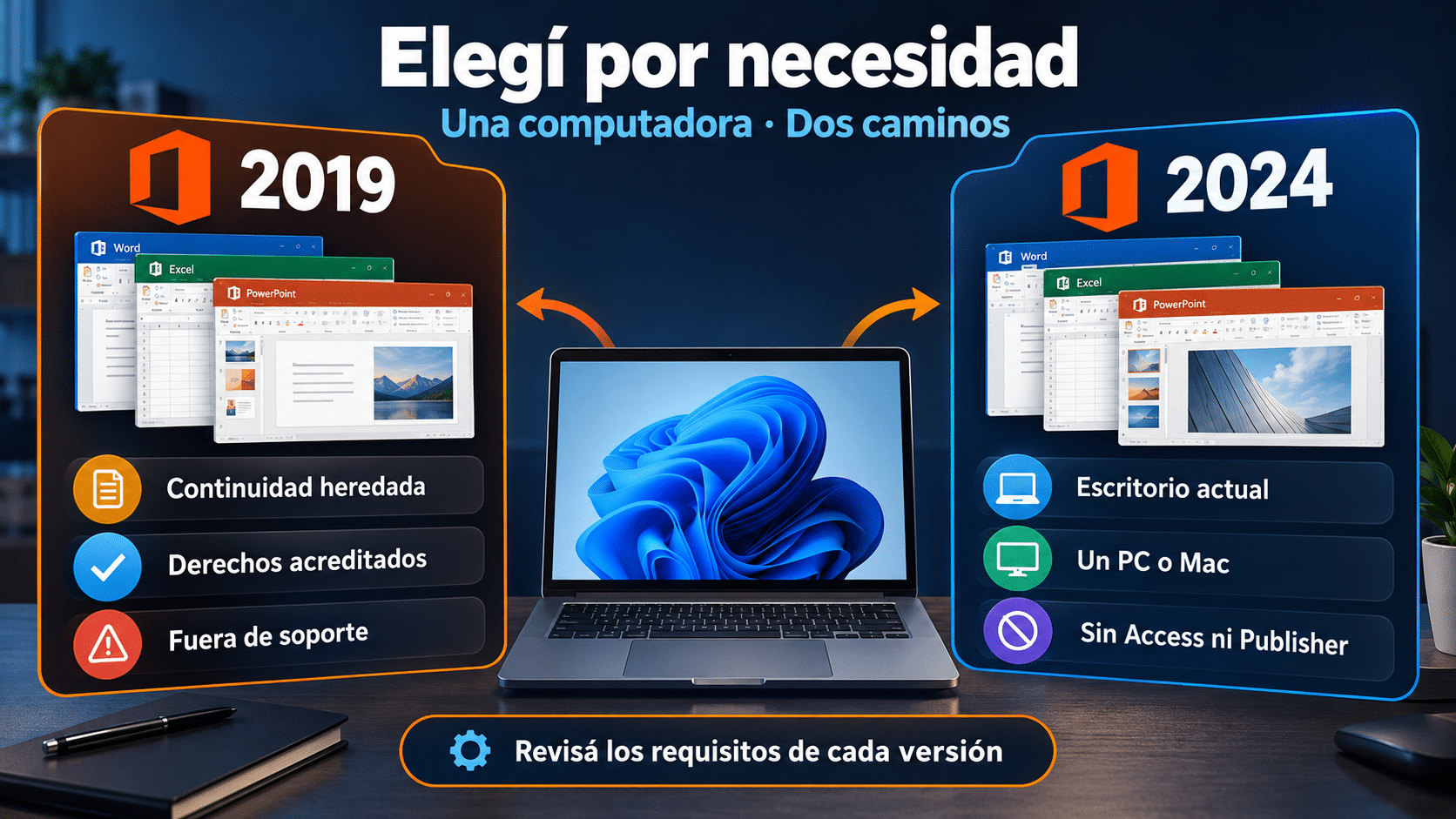 Office 2019 exige continuidad heredada documentada; Office 2024 ofrece escritorio actual, con requisitos propios.