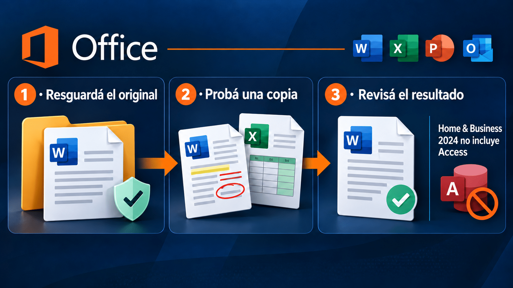 Prueba de migración con copias antes de cambiar de Office