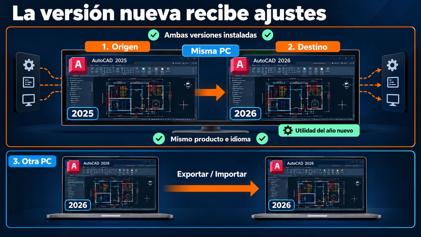 Dirección y condiciones para migrar ajustes entre versiones AutoCAD