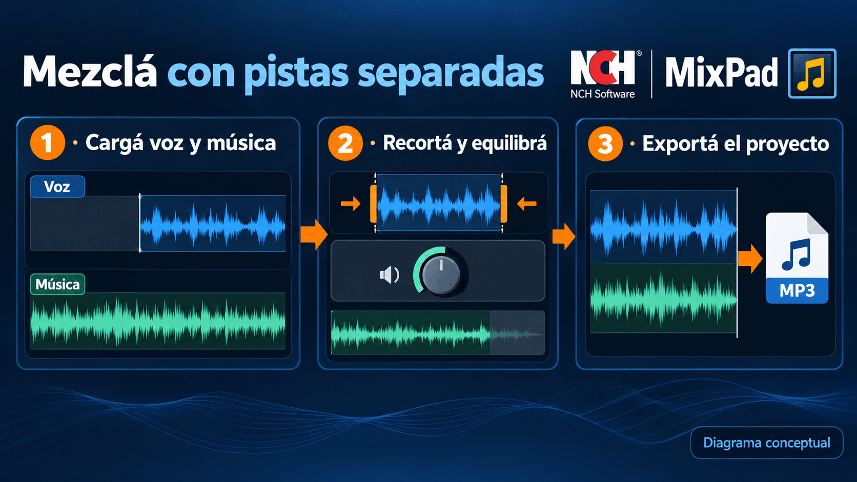 Mezcla conceptual de voz y música en pistas separadas con MixPad