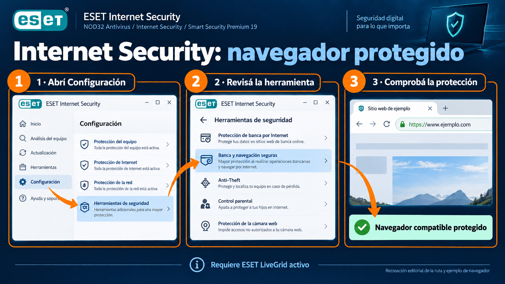 Internet Security: ruta desde la aplicación a Banca y navegación seguras