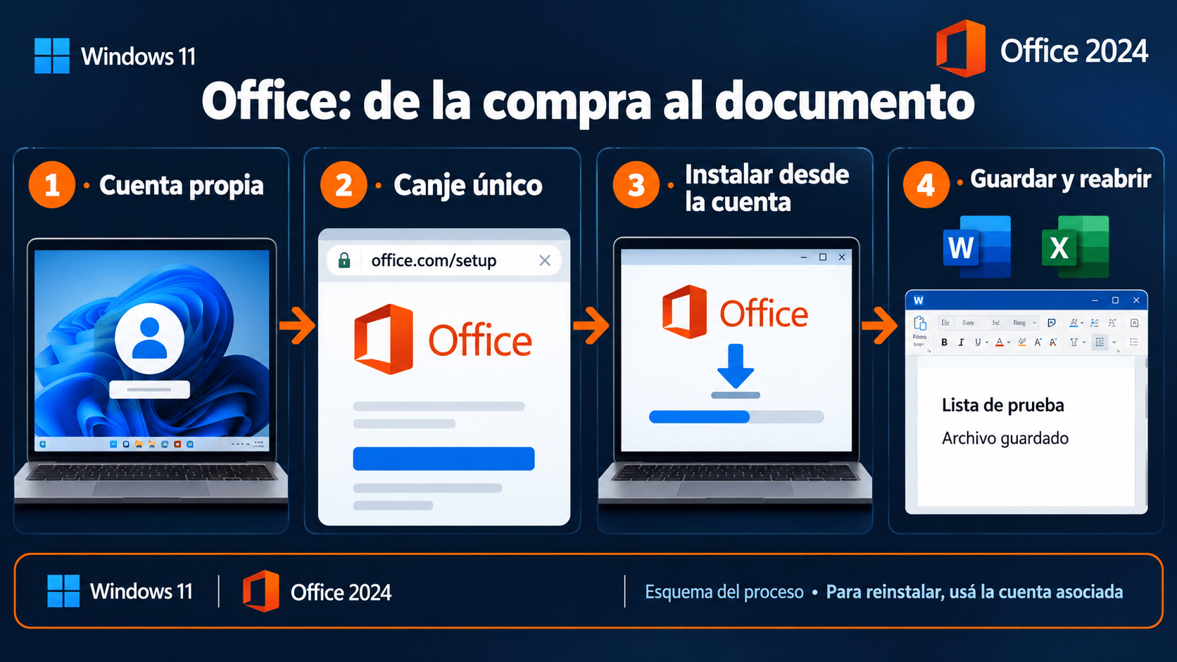 Canje único de Office con cuenta propia seguido de instalación y prueba de documento