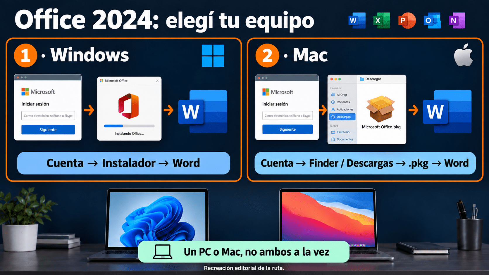 Una compra de Office Home and Business para un equipo con rutas Windows y Mac