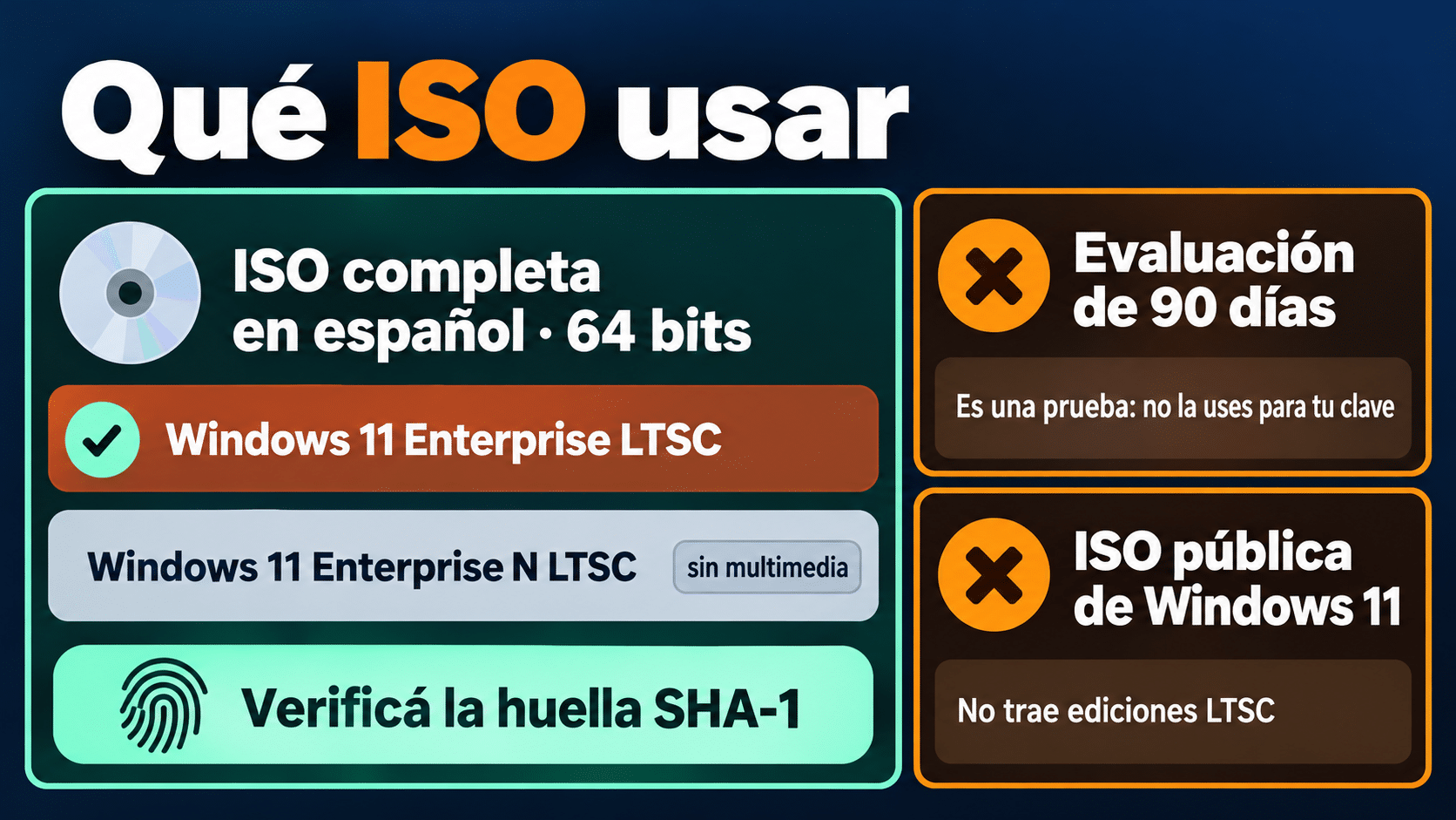 Qué ISO usar para Windows 11 Enterprise LTSC 2024 en español: la imagen completa con Enterprise LTSC y Enterprise N LTSC, no la evaluación de 90 días ni la ISO pública de Windows 11