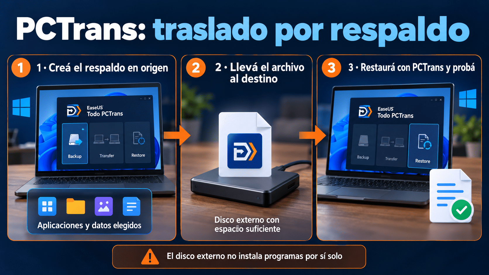 Transferir con respaldo: origen, archivo intermedio y restauración en destino