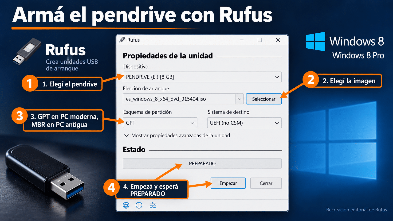 Rufus con el pendrive seleccionado, la imagen es_windows_8_x64_dvd_915404.iso elegida, GPT y UEFI, y el botón Empezar