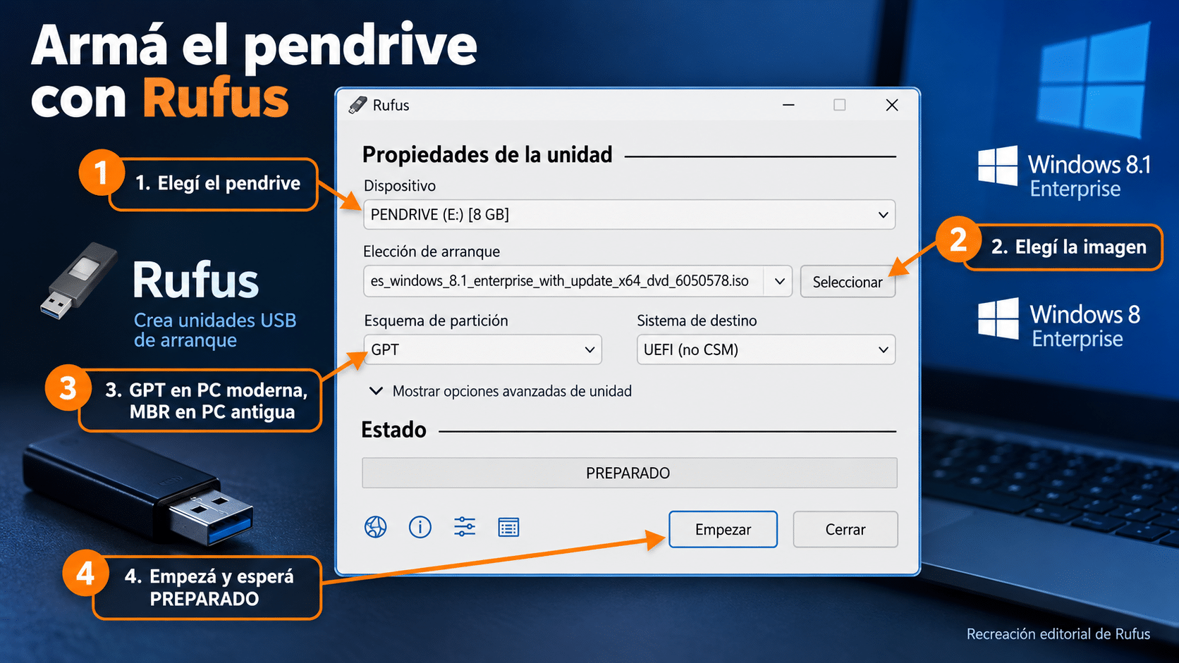 Rufus con el pendrive seleccionado, la imagen ISO de Windows 8.1 Enterprise elegida y el botón Empezar