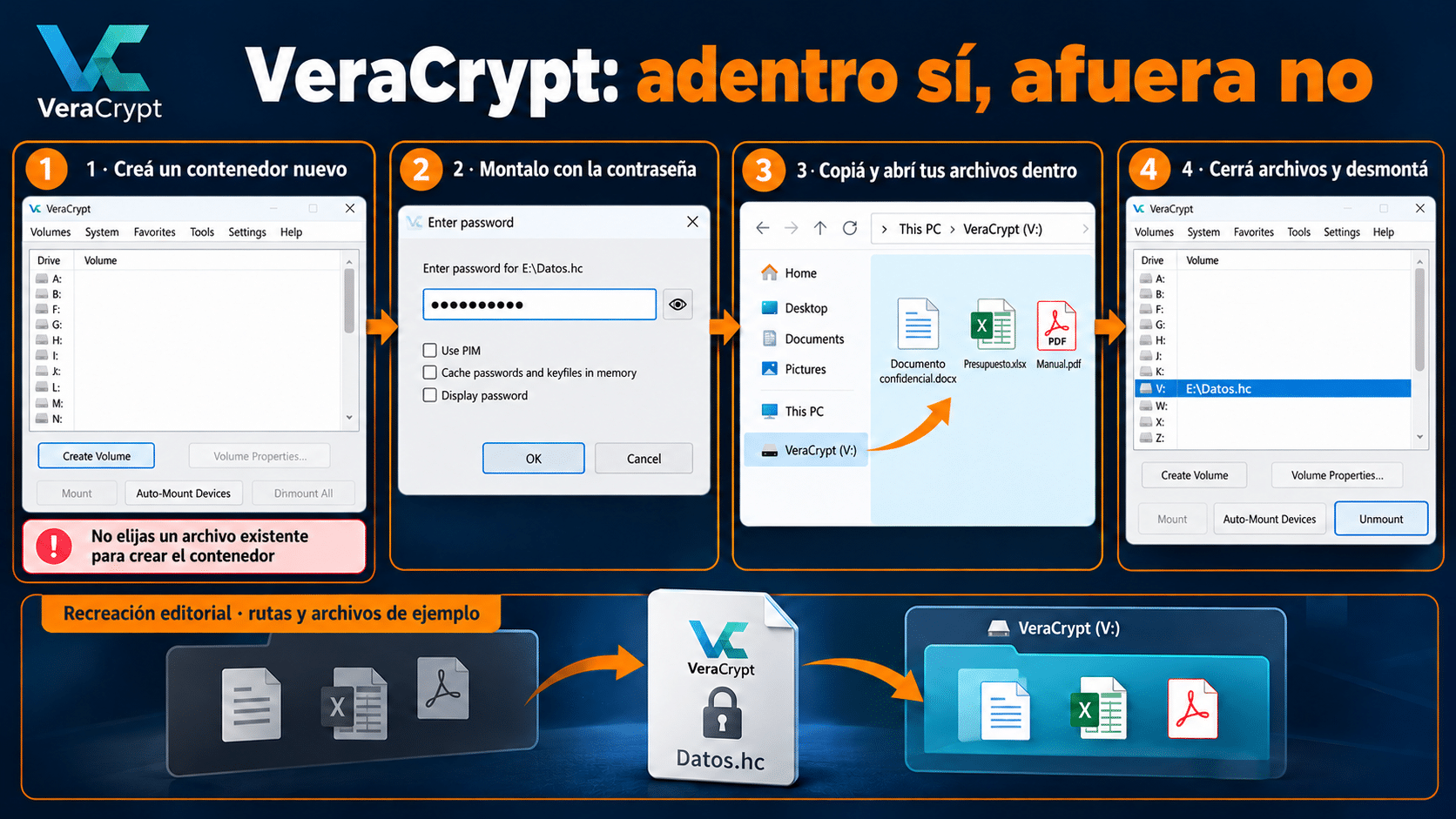 Contenedor VeraCrypt nuevo, montaje, archivos dentro y desmontaje al terminar