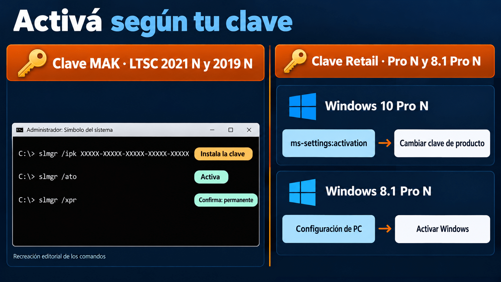 Activar Windows N: clave MAK con slmgr /ipk, slmgr /ato y slmgr /xpr en LTSC 2021 N y LTSC 2019 N, y clave Retail desde Activación en Windows 10 Pro N o Configuración de PC en Windows 8.1 Pro N