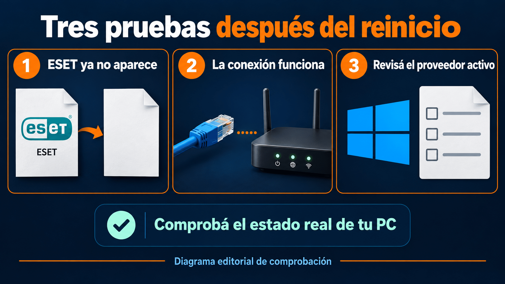 Comprobación final: ESET retirado, conexión disponible y antivirus activo