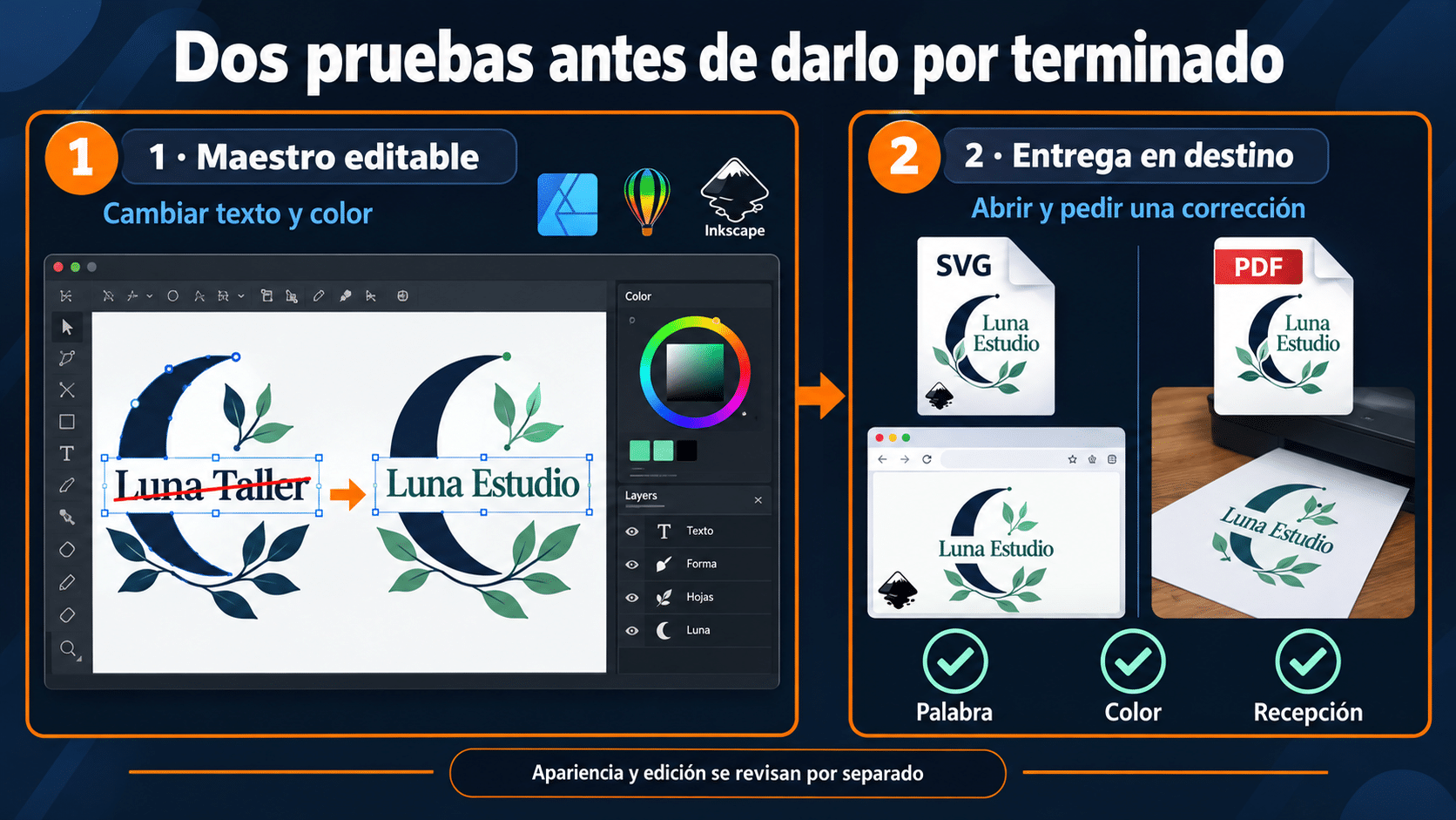 Dos comprobaciones distintas: maestro editable y archivo de entrega en su destino