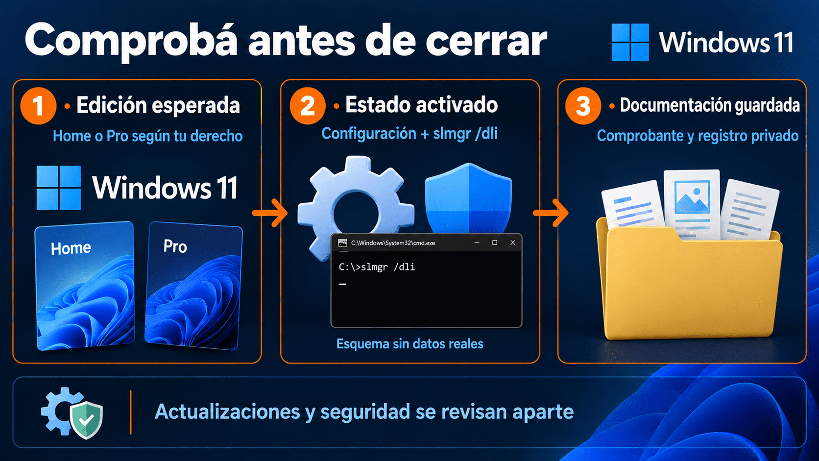 Cierre del trámite con edición correcta, estado activado y comprobante conservado