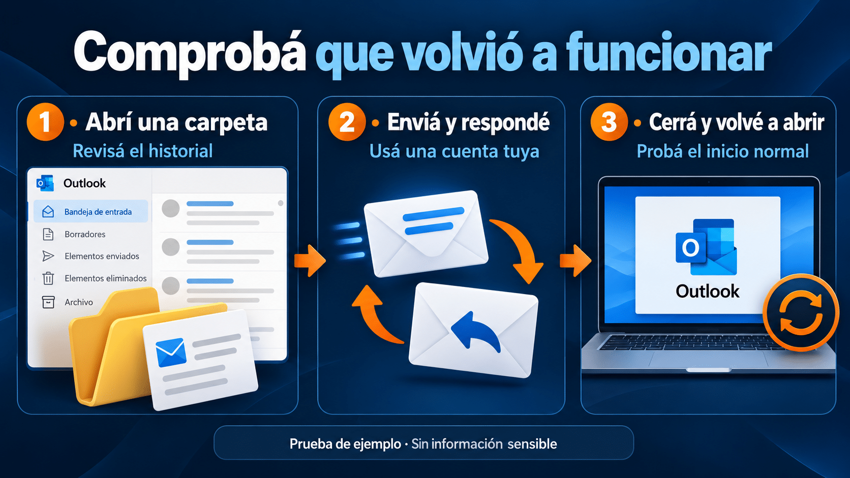 Comprobación de Outlook: abrir carpeta, enviar y recibir un mensaje y reiniciar
