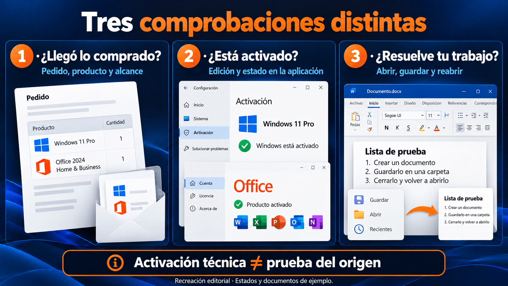 Tres comprobaciones de compra digital: entrega correcta, activación y tarea real