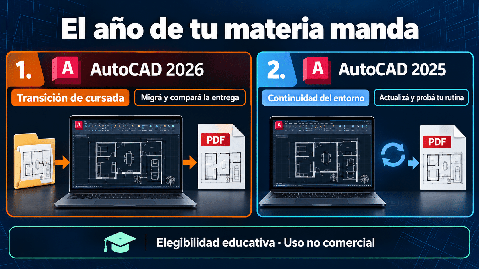 Elegir AutoCAD 2026 o 2025 educativo por la necesidad de la cursada