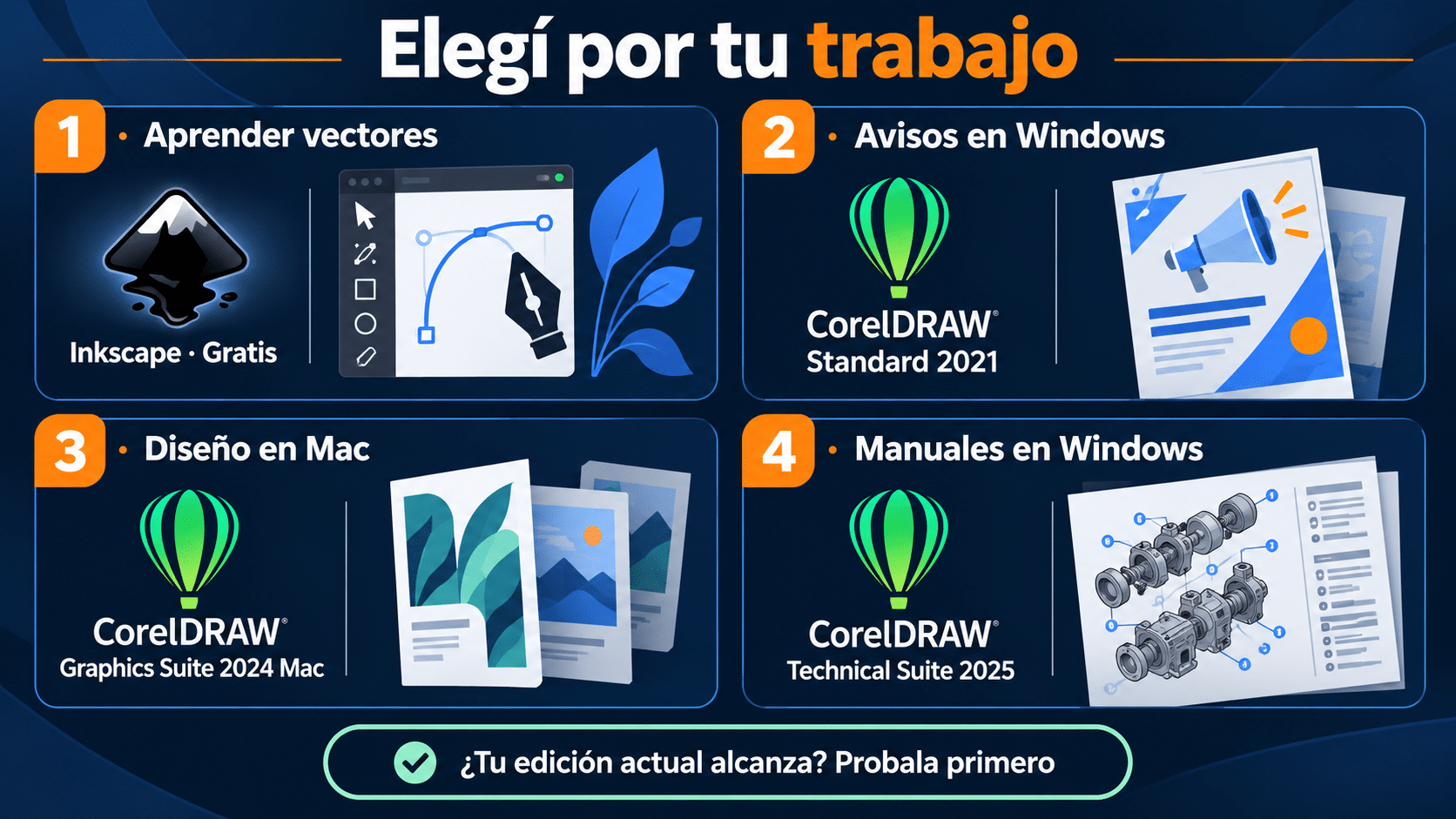 Ruta para elegir Inkscape, Standard Windows, Graphics Suite Mac o Technical Suite Windows según la tarea