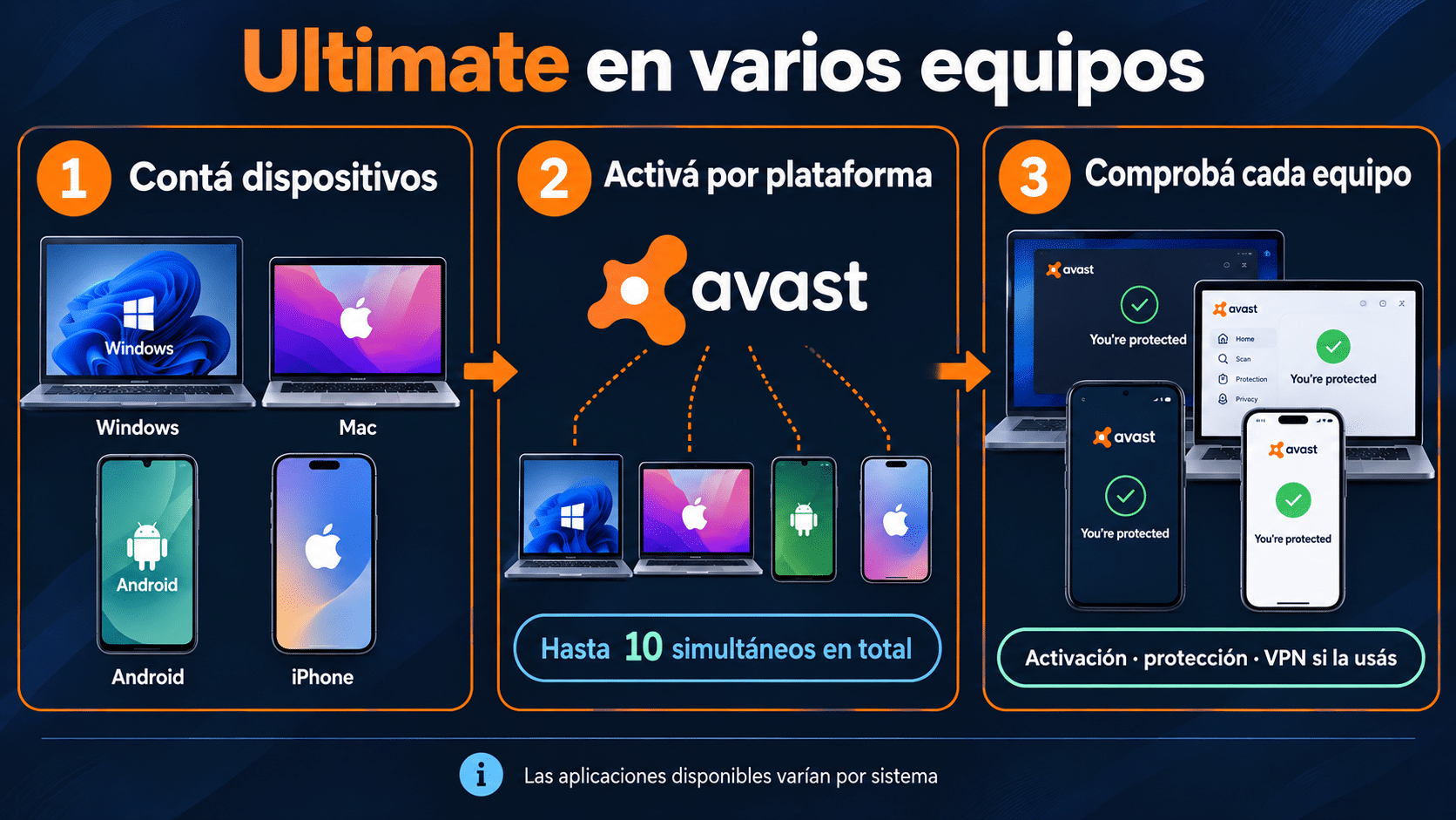 Distribuir Ultimate en dispositivos compatibles y verificar cada instalación