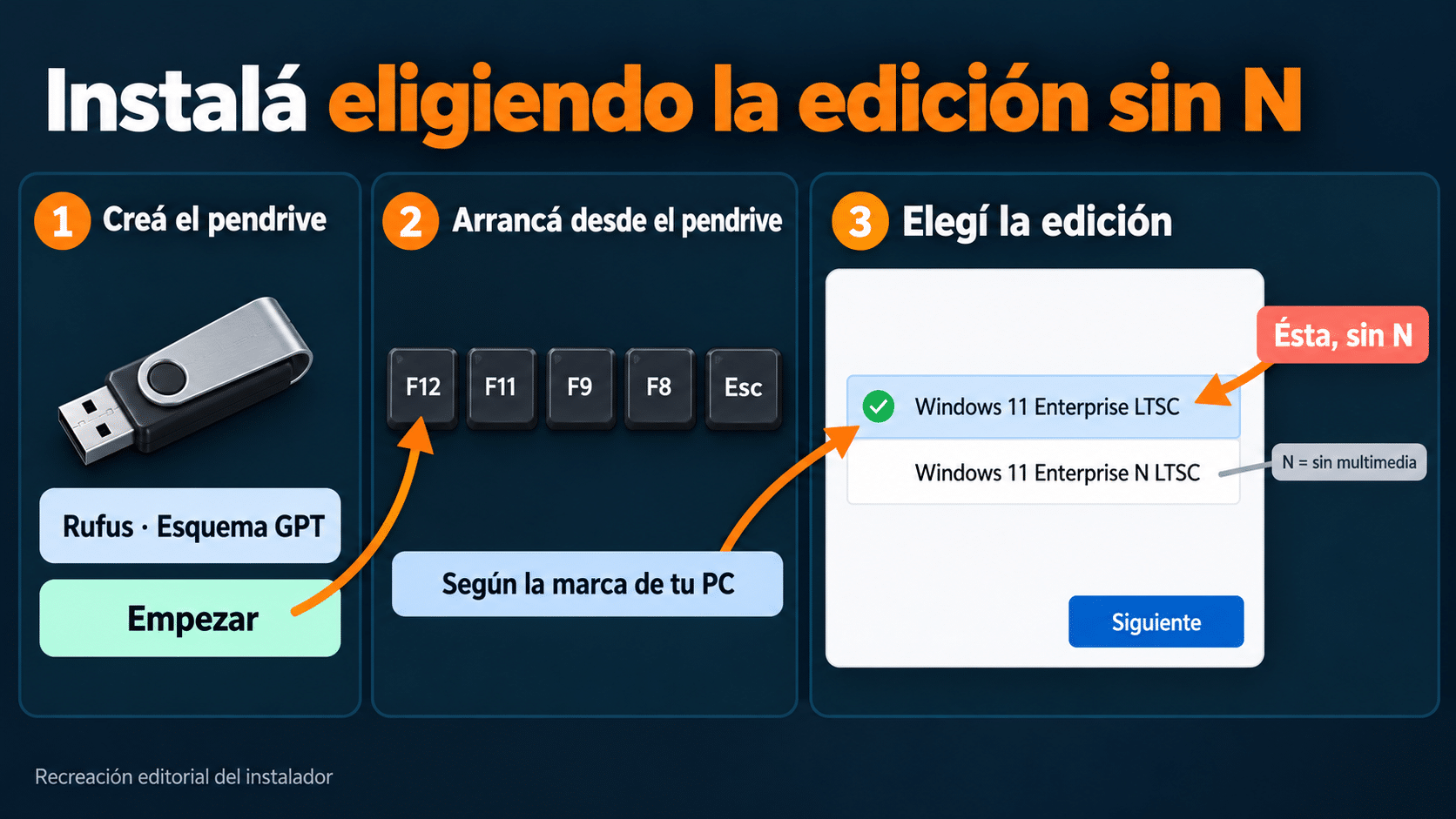 Instalar Windows 11 Enterprise LTSC 2024: pendrive con Rufus en GPT, arranque con F12, F11, F9, F8 o Esc y Windows 11 Enterprise LTSC seleccionada en el instalador, no la Enterprise N LTSC