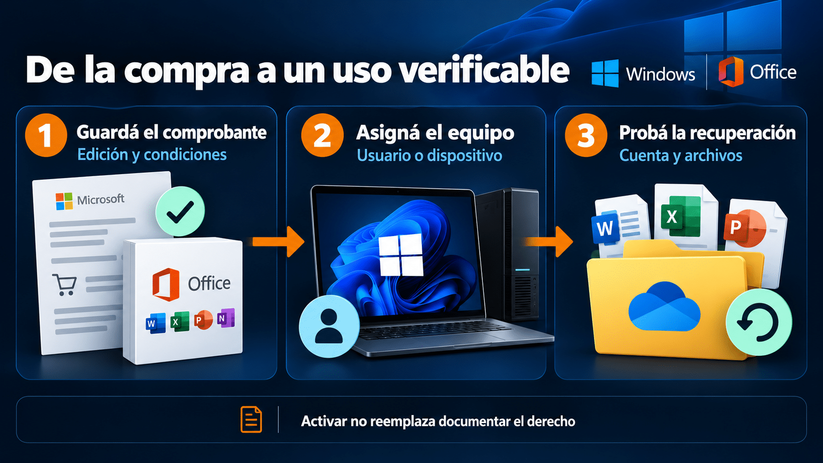 Guardar comprobante, asignar dispositivo y probar recuperación