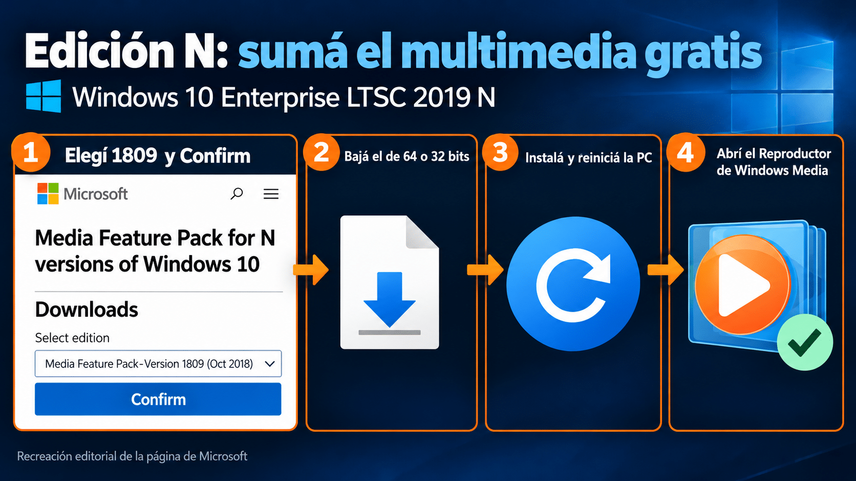 Media Feature Pack para Windows 10 N versión 1809: página de descarga de Microsoft con la versión 1809 elegida, instalación y reinicio