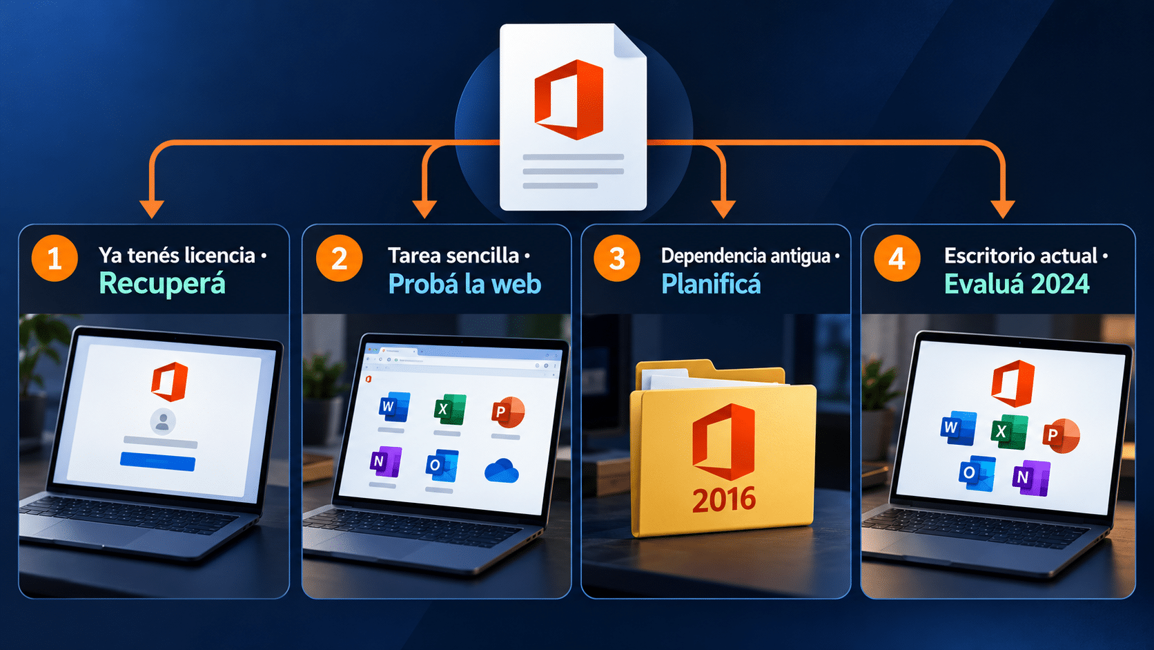 Selector para recuperar Office, probar web o elegir escritorio actual