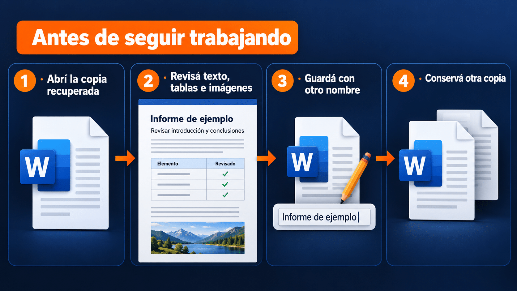 Validar contenido real y conservar otra copia antes de editar.