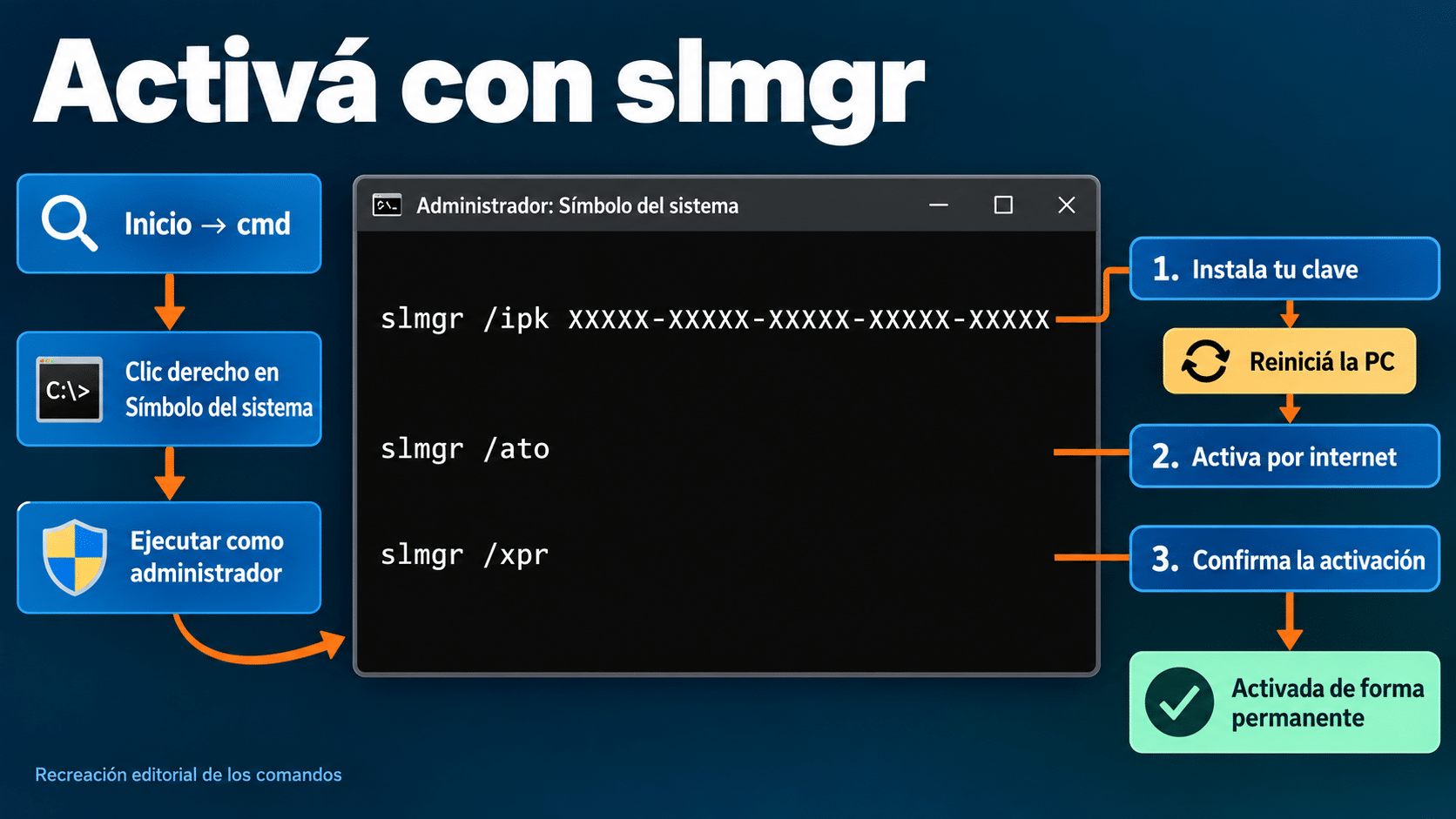 Activar Windows 11 Enterprise LTSC 2024 con slmgr en el Símbolo del sistema como administrador: slmgr /ipk con la clave, reiniciar, slmgr /ato y slmgr /xpr
