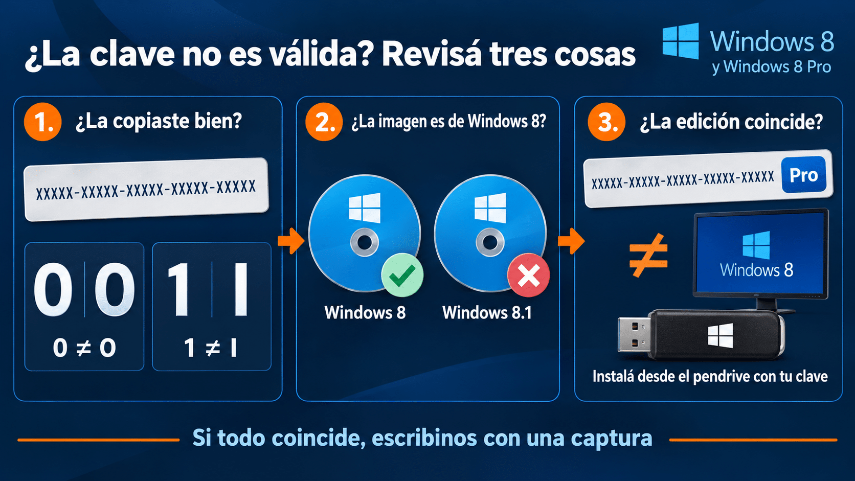 La clave de Windows 8 no es válida: revisar que esté bien copiada, que la imagen sea de Windows 8 y no de 8.1, y que la edición instalada coincida con la clave