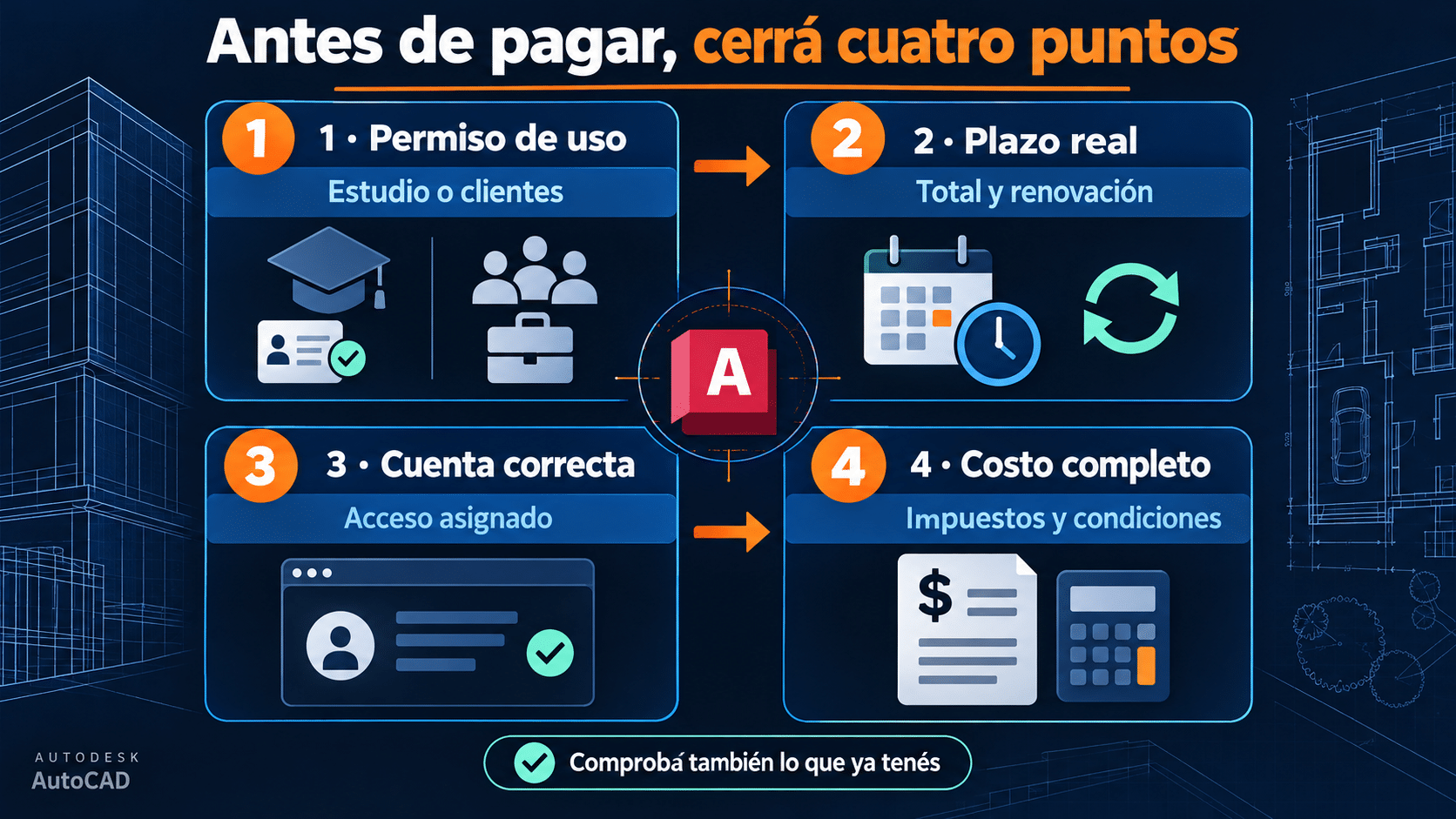 Antes de comprar AutoCAD: comprobar uso, plazo, cuenta y presupuesto total