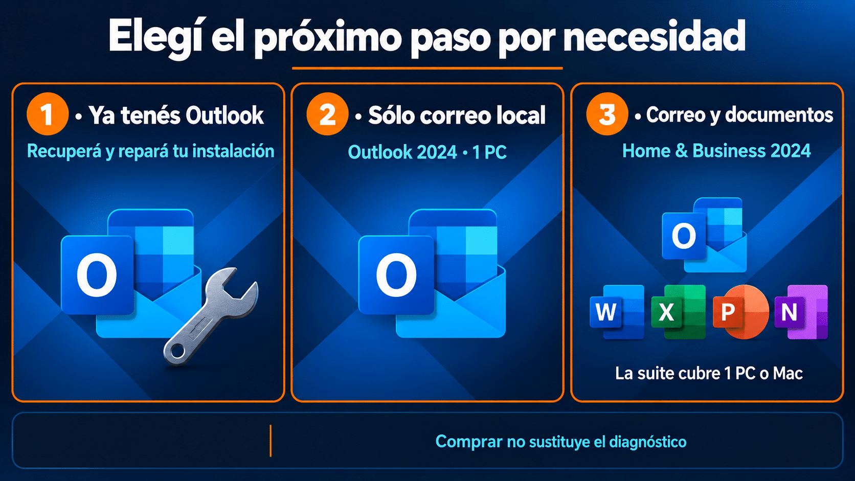 Elegir reparación, Outlook 2024 o Home and Business por necesidad real