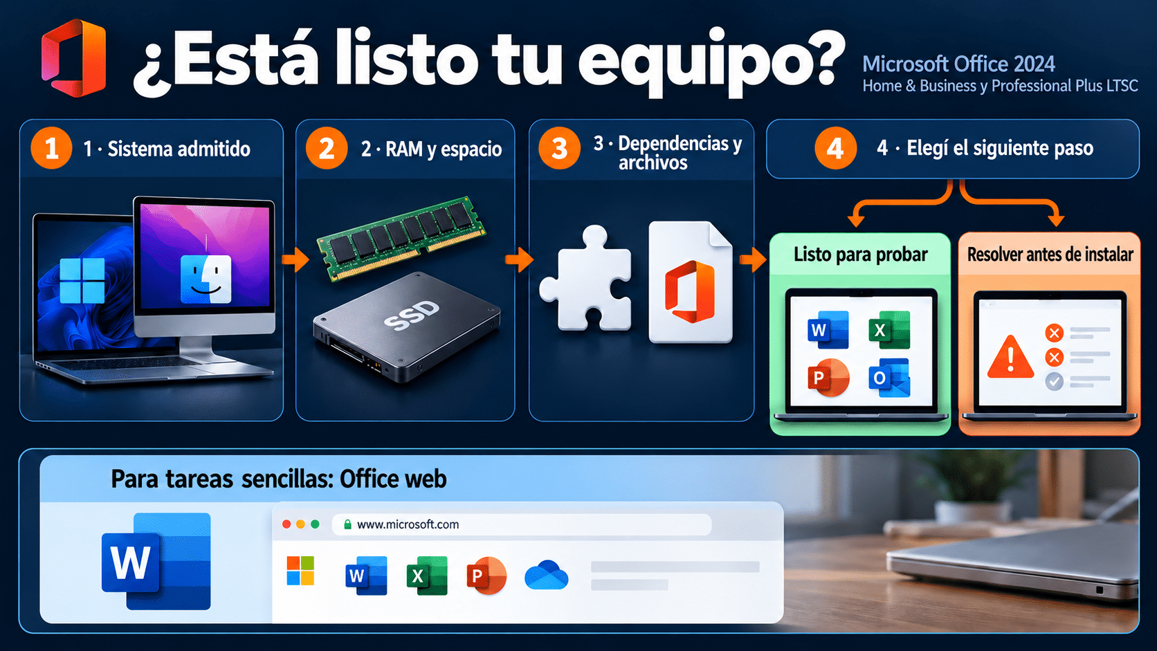 Decisión de instalación por sistema recursos y archivos