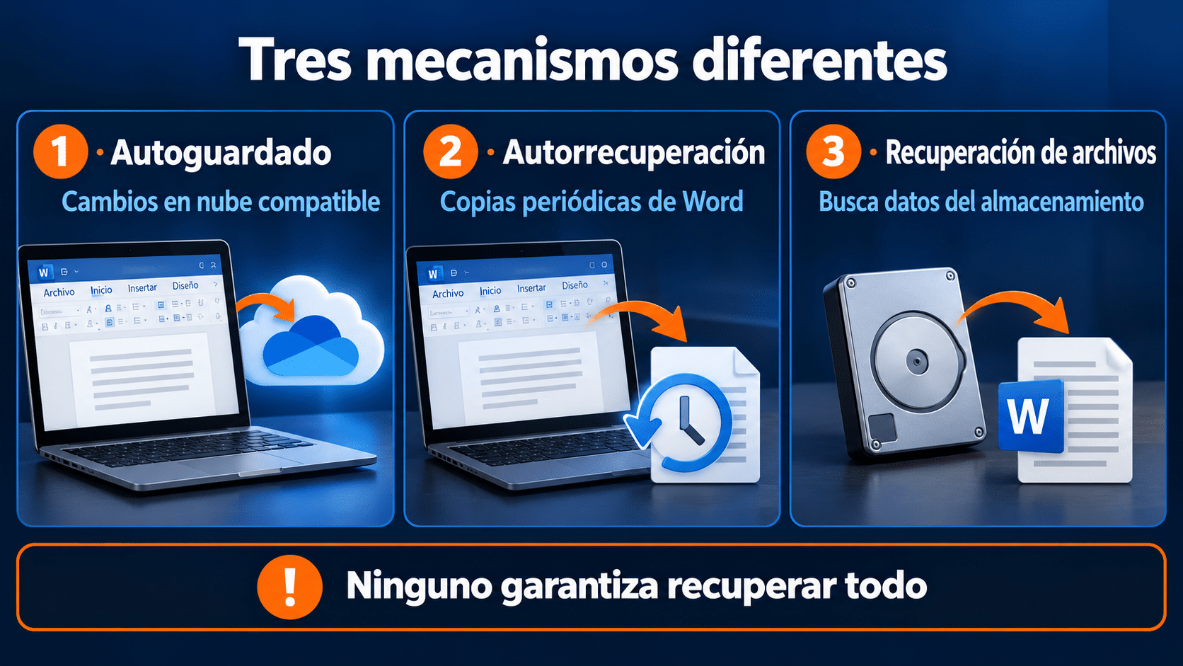 Diferencias entre Autoguardado en nube, Autorrecuperación de Word y recuperación de archivos del disco.