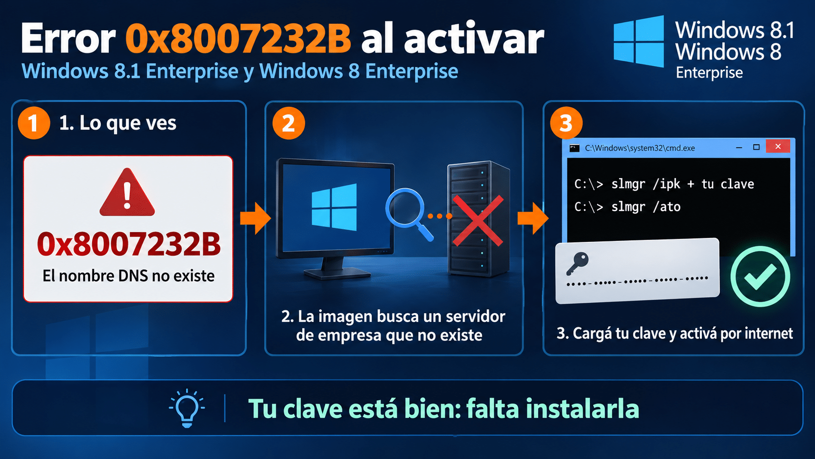 Error 0x8007232B el nombre DNS no existe al activar Windows Enterprise y su solución: instalar la clave del email con slmgr /ipk y activar con slmgr /ato