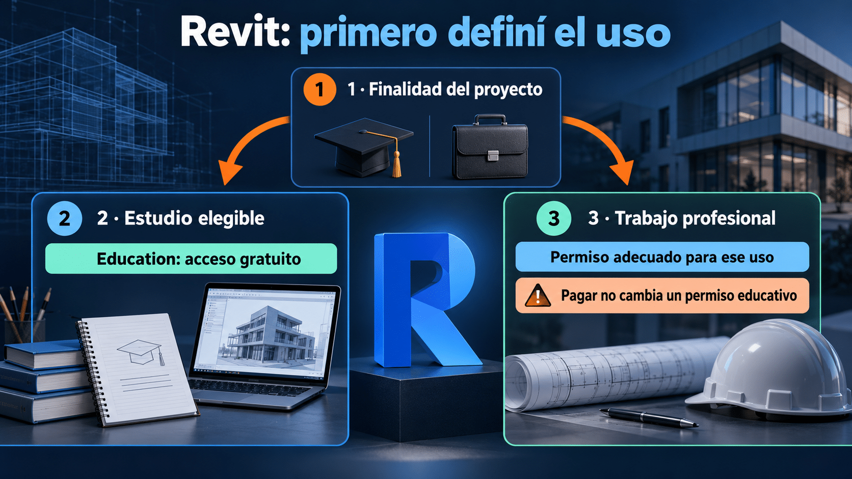 Revit: Education para estudiantes elegibles y uso educativo, acceso adecuado para proyectos profesionales