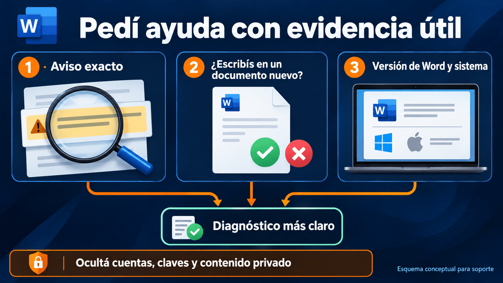 Tres datos para pedir soporte de Word sin exponer documentos privados