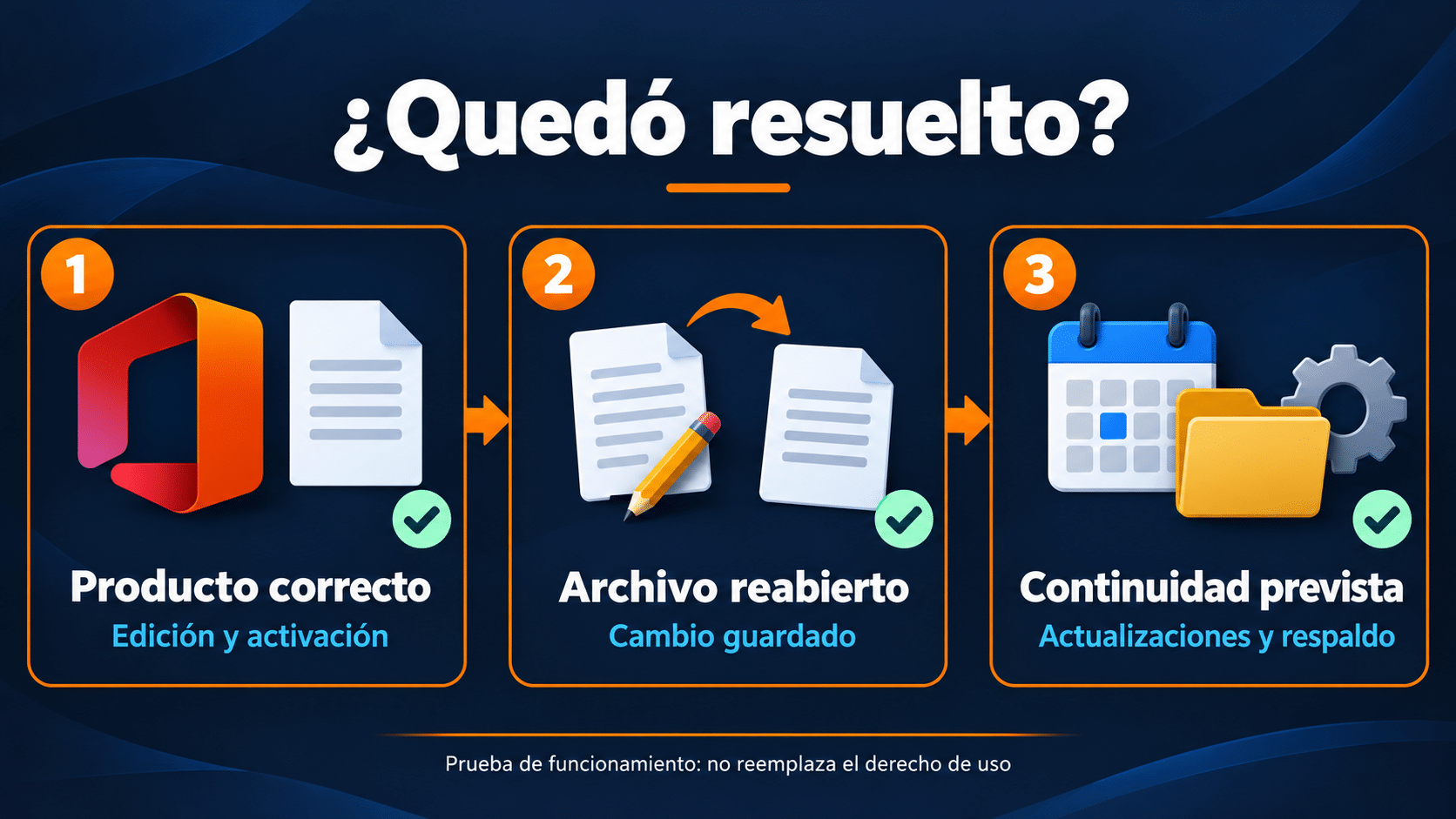 Verificación final: producto correcto, archivo reabierto y mantenimiento previsto